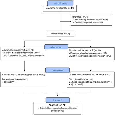 Astaxanthin supplementation counters exercise-induced decreases in immune-related plasma proteins